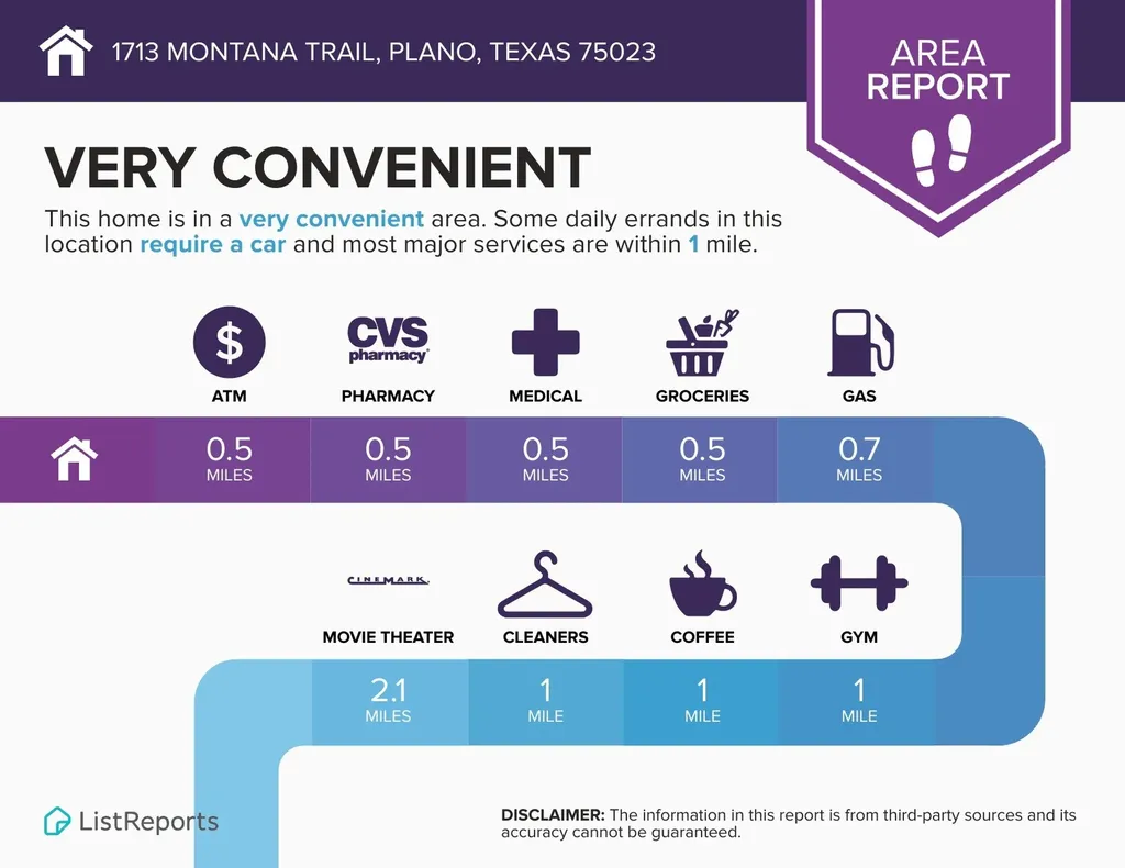 1616 Montana Trail Plano TX 75023