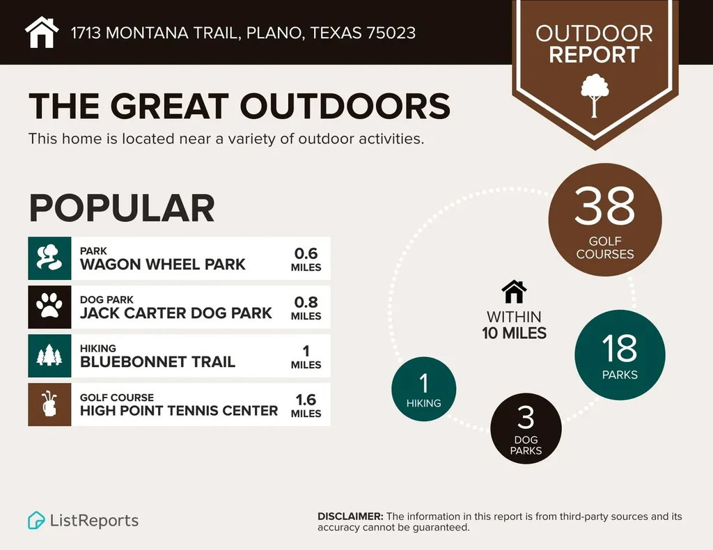 1616 Montana Trail Plano TX 75023