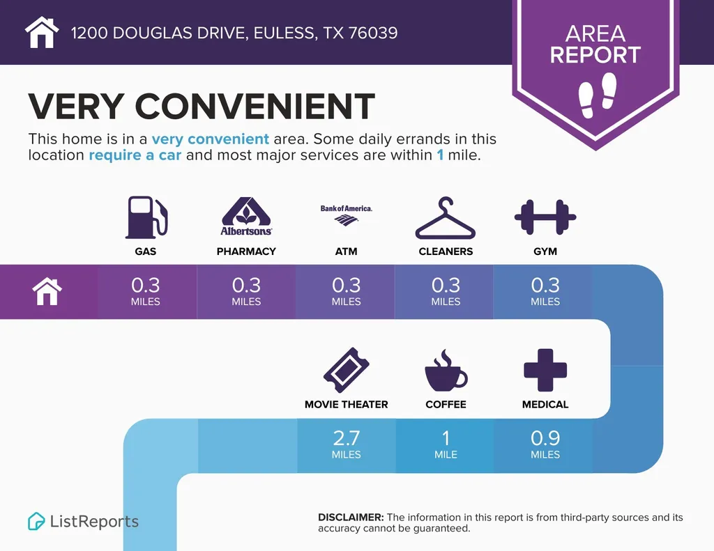 1200 Douglas Street Euless TX 76039