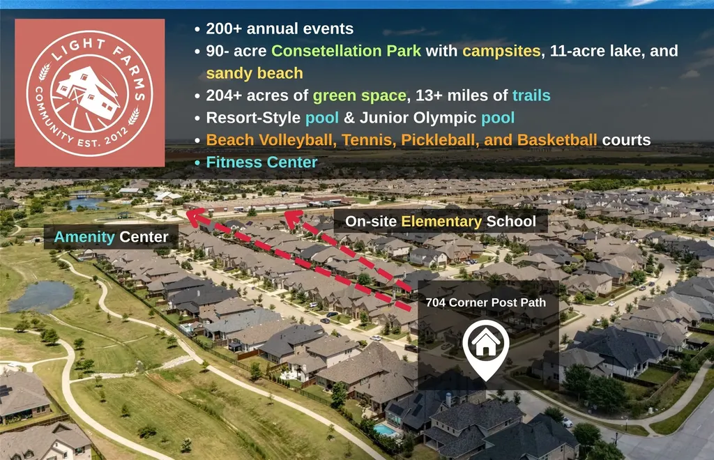 704 Corner Post Path Celina TX 75009