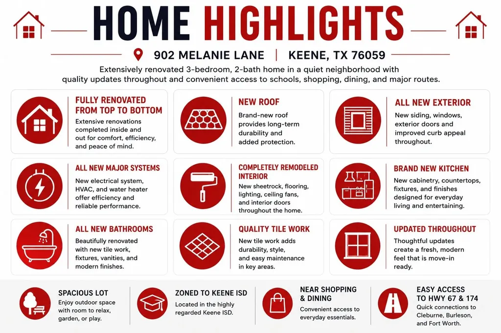 902 Melanie Lane Keene TX 76059