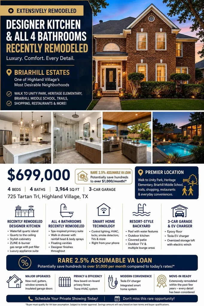 725 Tartan Trail Highland Village TX 75077