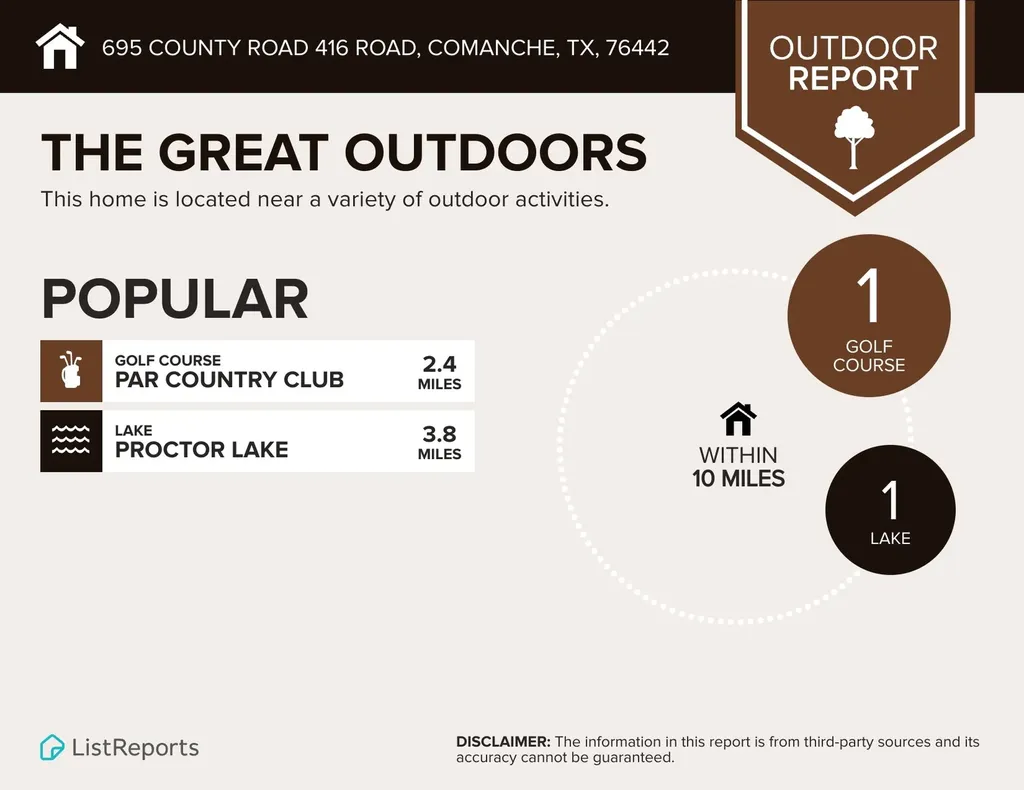695 County Road 416 Road Comanche TX 76442