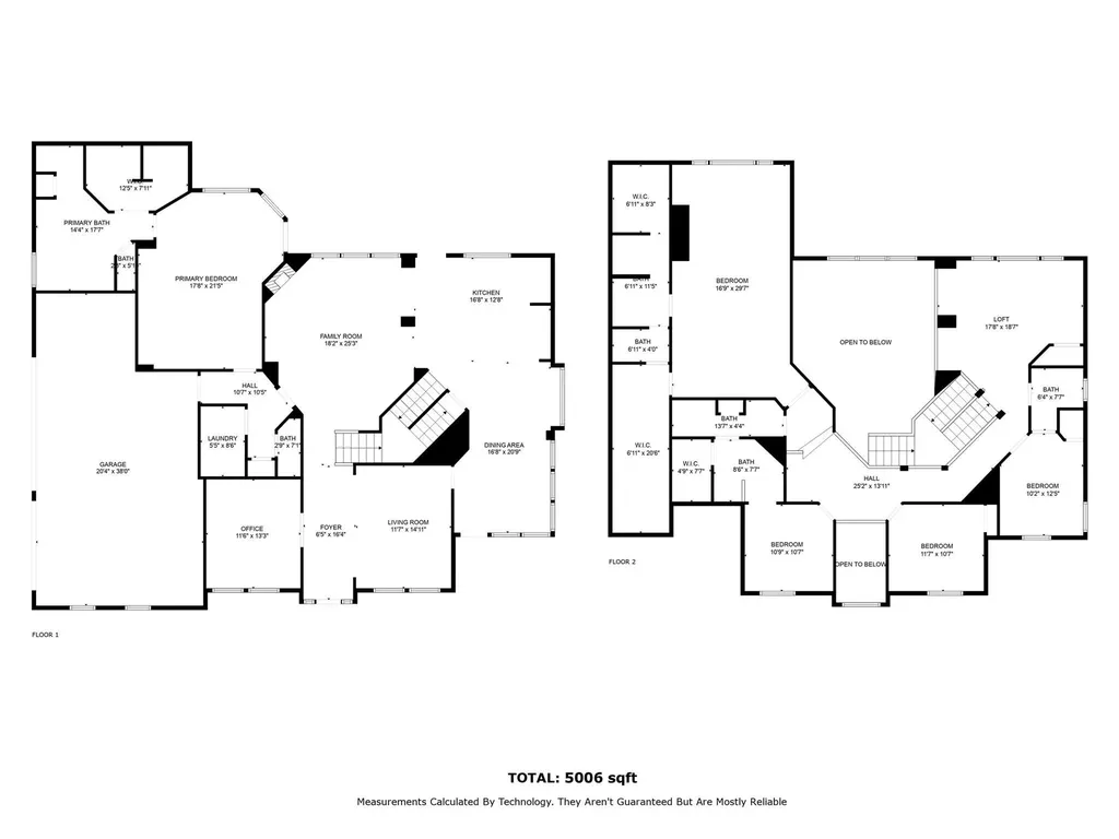5901 Cox Farm Parker TX 75002