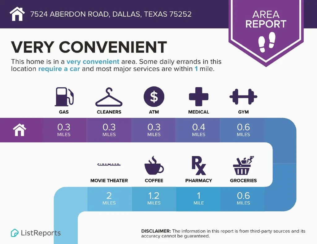 7524 Aberdon Road Dallas TX 75252