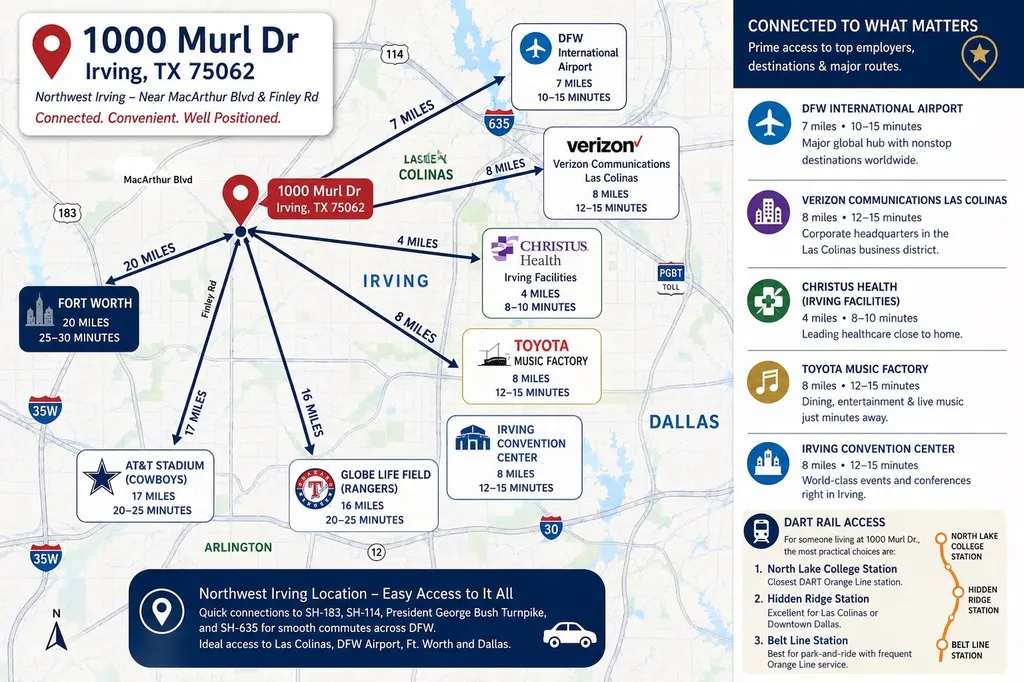 1000 Murl Drive Irving TX 75062