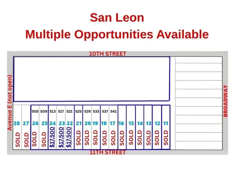 517 11th Street San Leon TX 77539
