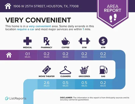 1906 W 25th Street Houston TX 77008