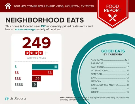 2001 Holcombe Boulevard 1106 Houston TX 77030