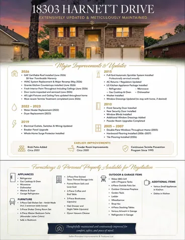 18303 Harnett Drive Cypress TX 77429