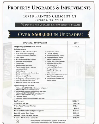 10719 Painted Crescent Court Cypress TX 77433