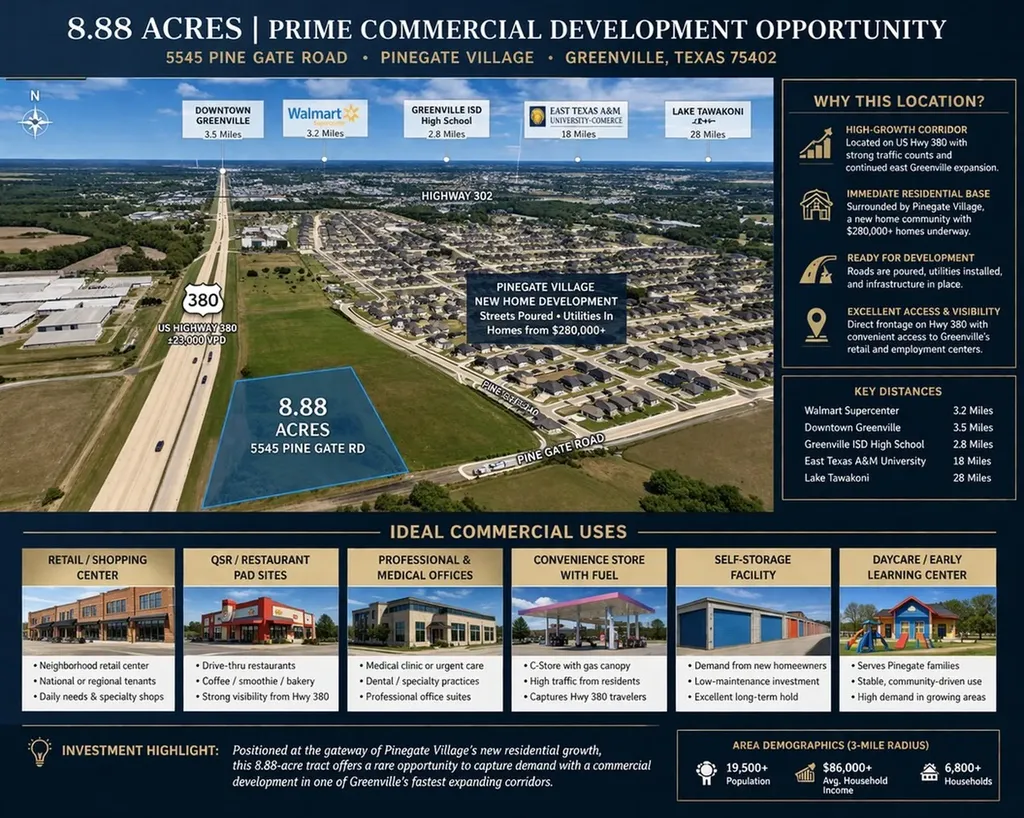 Lot 8, 9, 10 11 Pinegates Village Road Greenville TX 75401