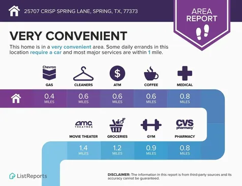 25707 Crisp Spring Lane Spring TX 77373