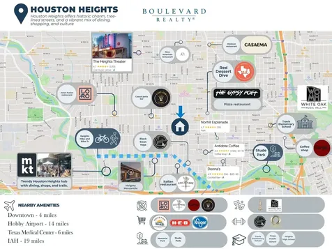 938 Columbia Street Houston TX 77008