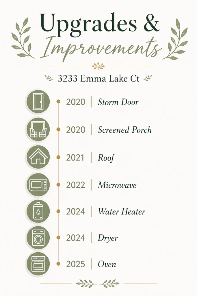 3233 Emma Lake Court Dickinson TX 77539