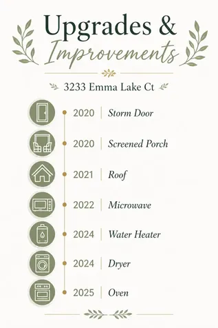 3233 Emma Lake Court Dickinson TX 77539