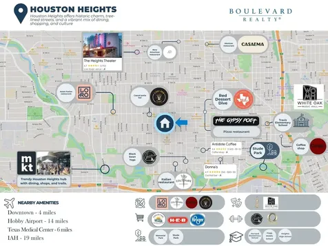 945 Harvard Street Houston TX 77008