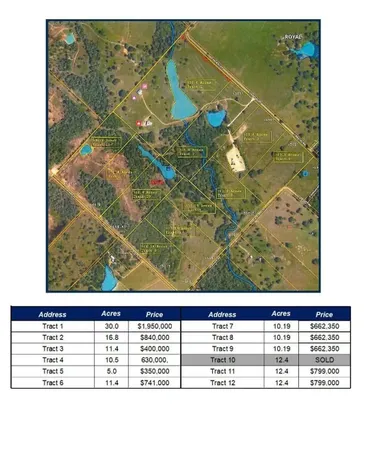 Tract 11 S Nassau Road Round Top TX 78954