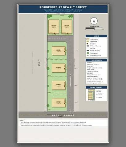2018 Dewalt Street Houston TX 77088