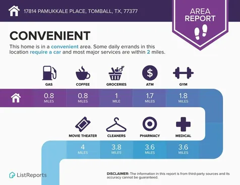 17814 Pamukkale Place Tomball TX 77377