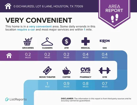 0 Eichwurzel Lot 6 Lane Houston TX 77009