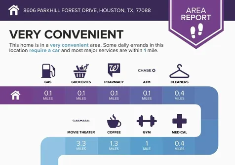 8606 Parkhill Forest Drive Houston TX 77088