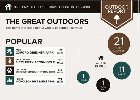 8606 Parkhill Forest Drive Houston TX 77088