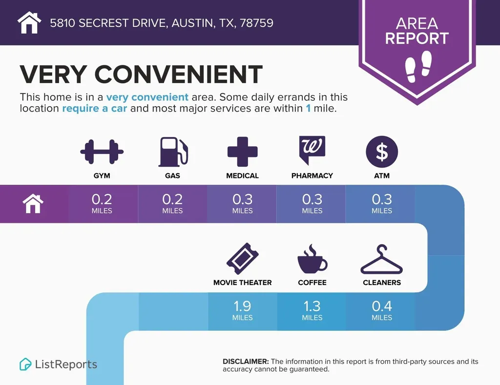 5810 Secrest Drive Austin TX 78759