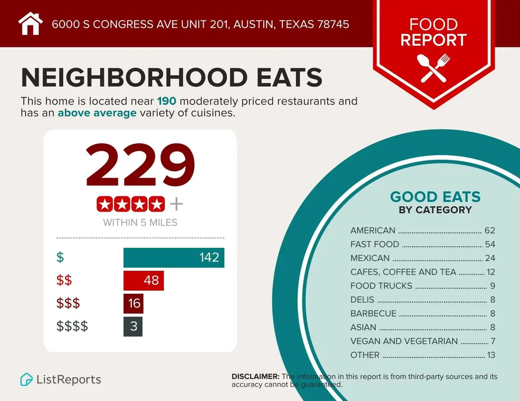 6000 S Congress Avenue Austin TX 78745