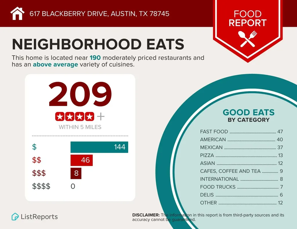 617 Blackberry Drive Austin TX 78745