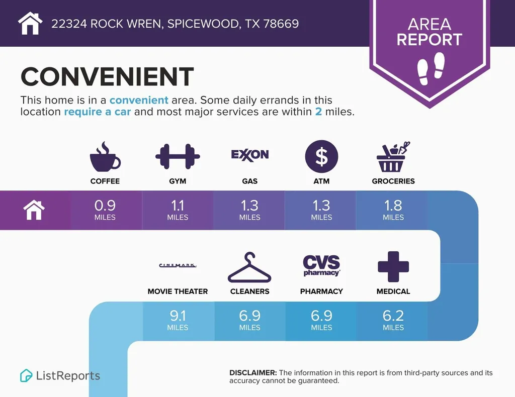 22324 Rock Wren Road Spicewood TX 78669