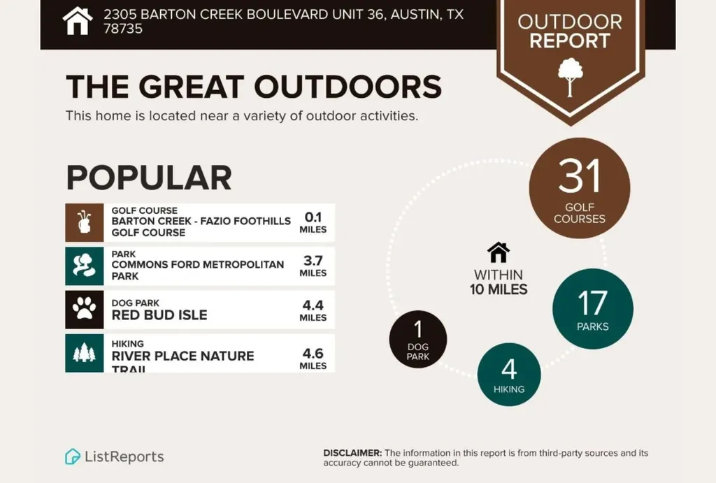 2305 Barton Creek Boulevard Austin TX 78735