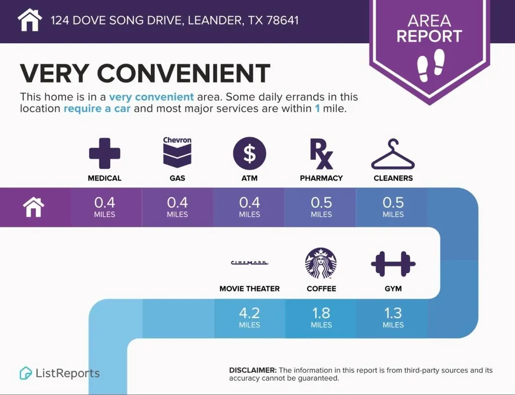 124 Dove Song Drive Leander TX 78641
