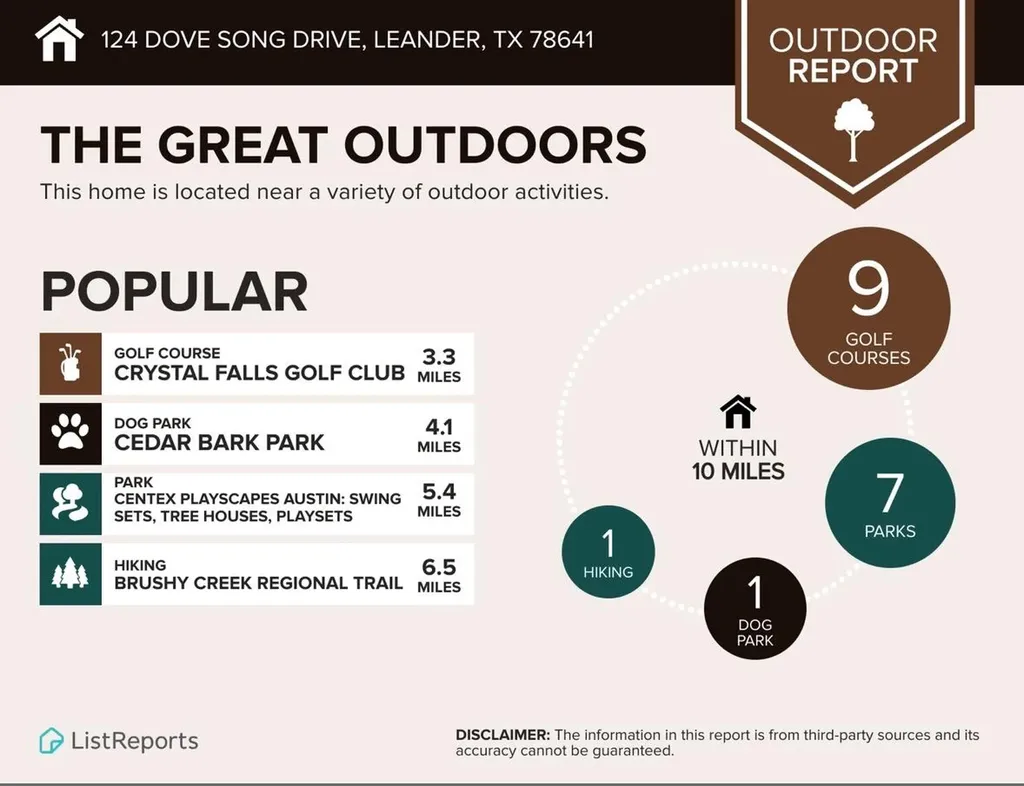 124 Dove Song Drive Leander TX 78641