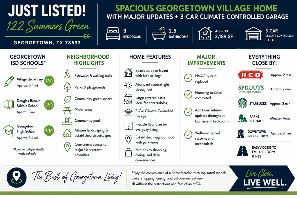 122 Summers Green Georgetown TX 78633