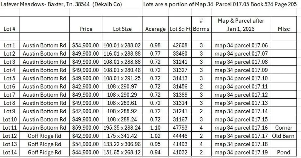 Lot 9 Austin Bottom Road Baxter TN 38544