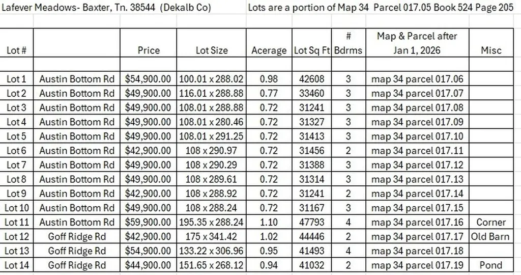 Lot 3 Austin Bottom Road Baxter TN 38544
