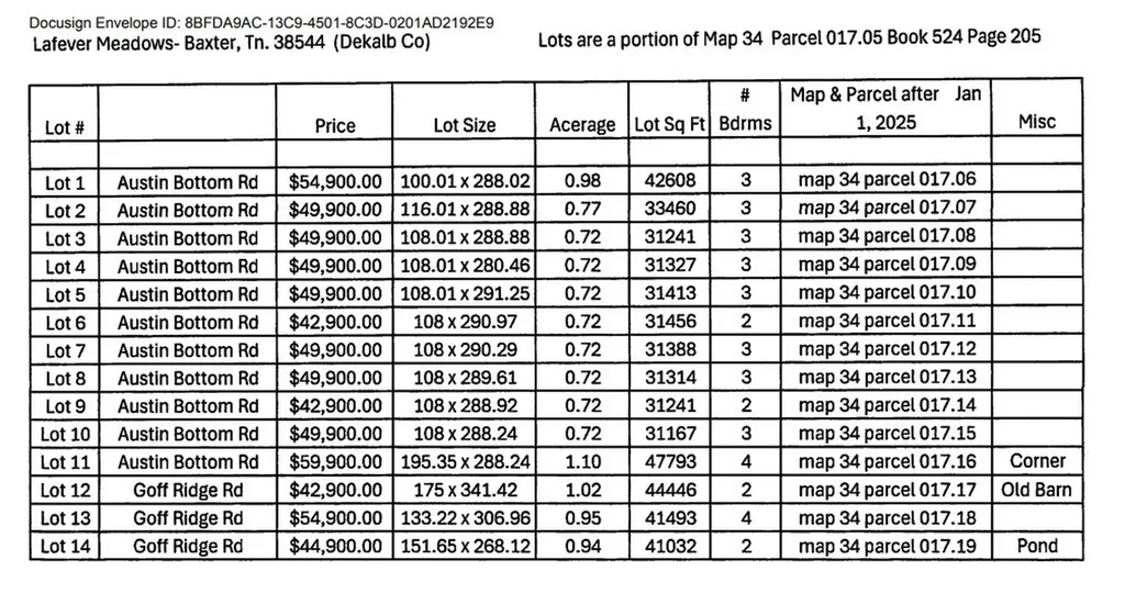 Lot 2 Austin Bottom Road Baxter TN 38544