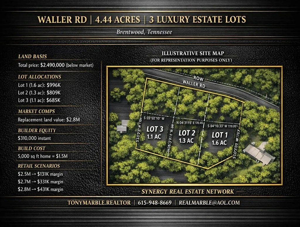 1110 Waller Road Brentwood TN 37027