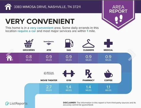 3383 Mimosa Drive Nashville TN 37211