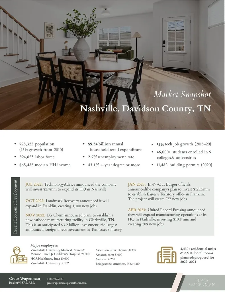 606A 41st Ave, N Nashville TN 37209