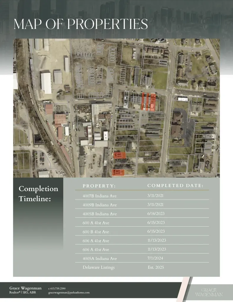 606A 41st Ave, N Nashville TN 37209