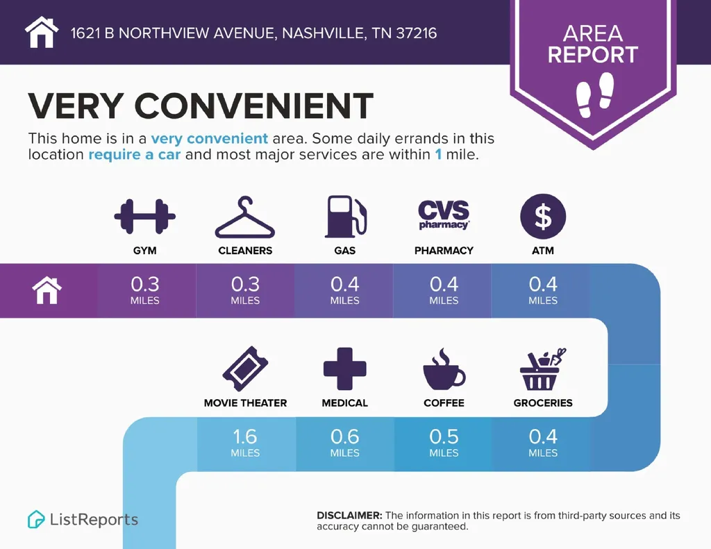 1621B Northview Avenue Nashville TN 37216
