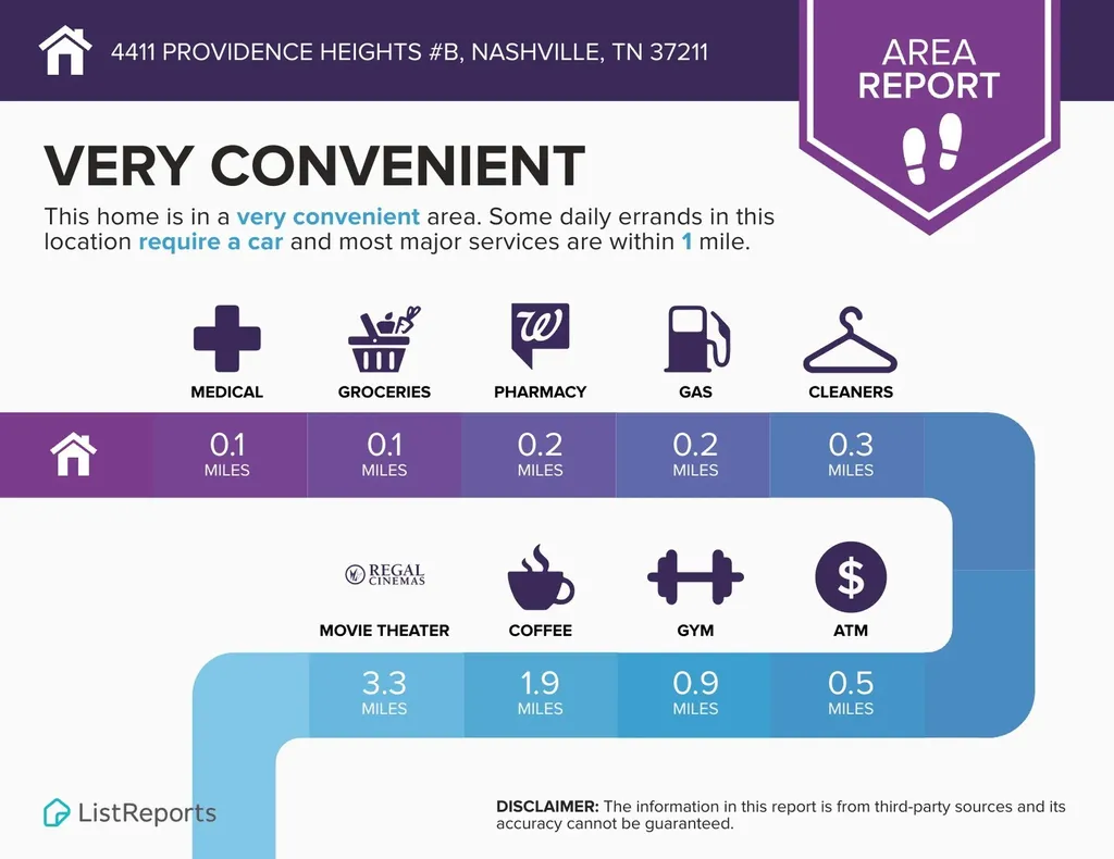 4411 Providence Heights Nashville TN 37211