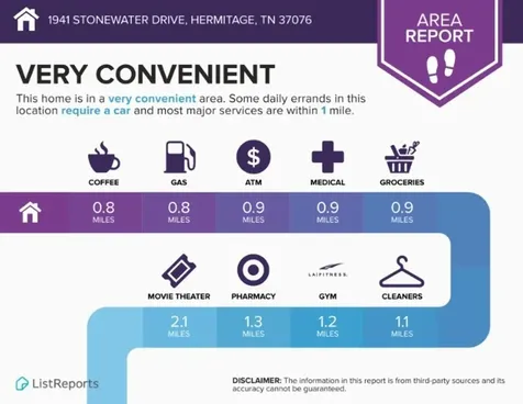 1941 Stonewater Drive Hermitage TN 37076