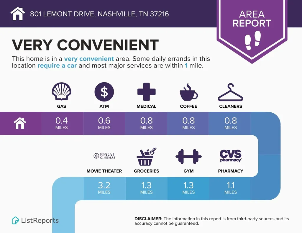 801 Lemont Drive Nashville TN 37216