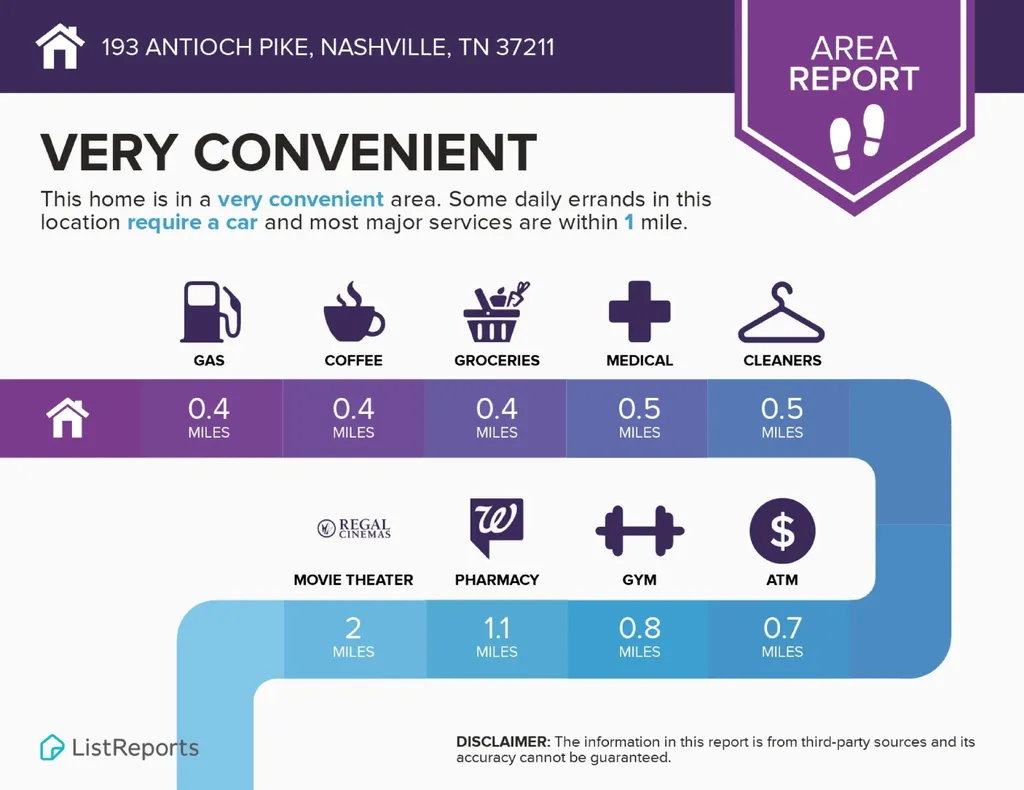 193 Antioch Pike Nashville TN 37211