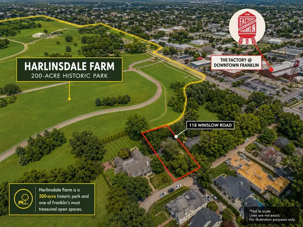 118 Winslow Road Franklin TN 37064