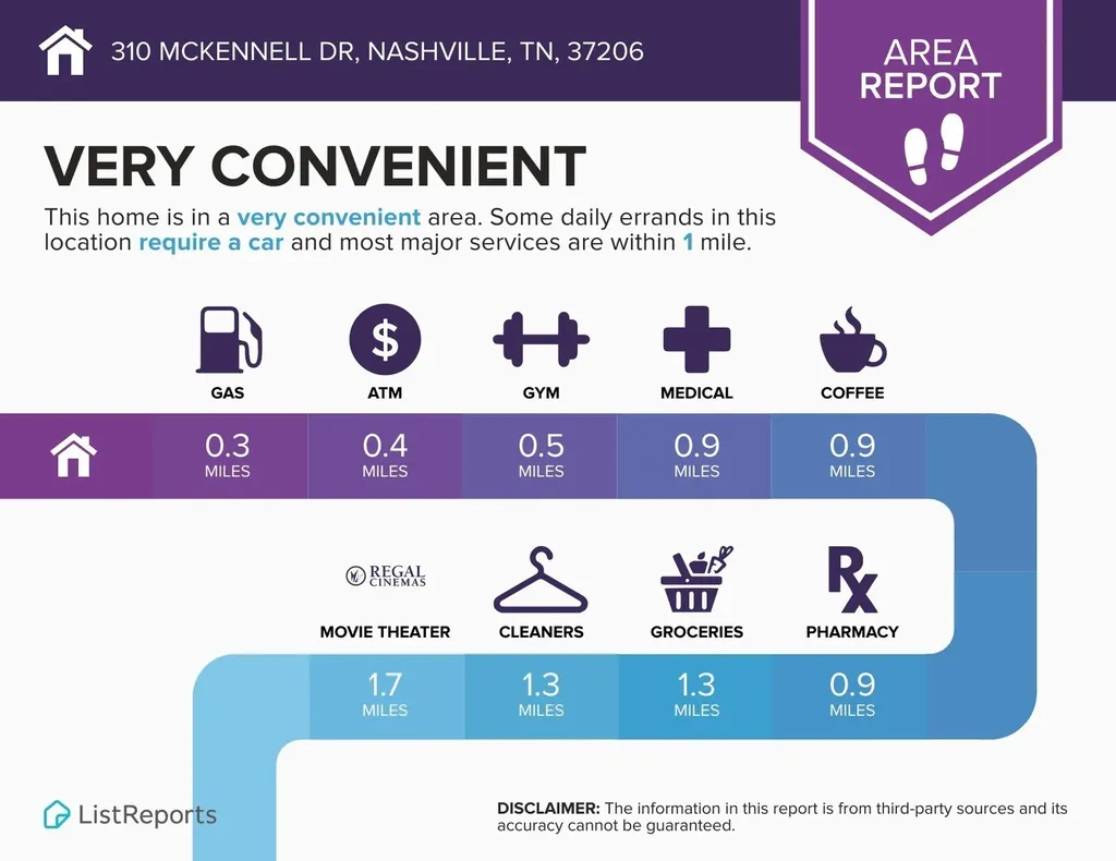 310 Mckennell Drive Nashville TN 37206