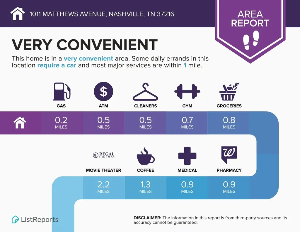 1011 Matthews Avenue Nashville TN 37216